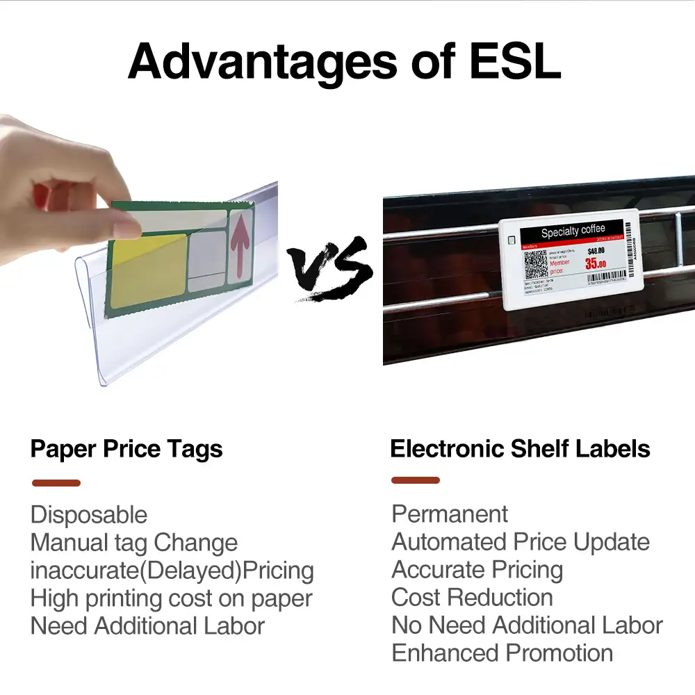 ventajas de la visualización electrónica de etiquetas de precio